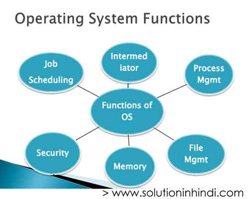 operating-system-functions-in-hindi-solution-in-hindi