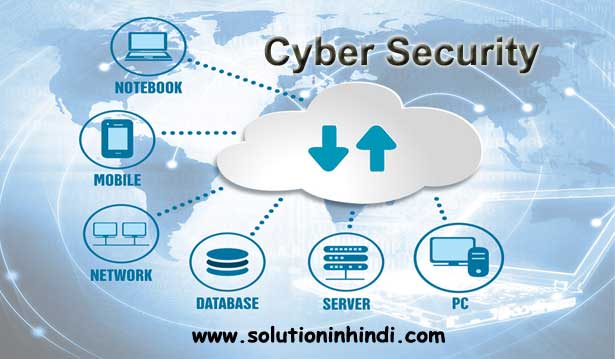 साइबर सुरक्षा क्या है (What is cybersecurity in hindi)