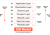 OSI Model in Hindi - OSI मॉडल क्या है