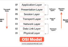 OSI Model in Hindi - OSI मॉडल क्या है